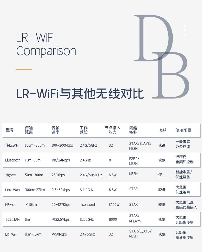 10km遠距離無線模塊CR200A LR WIFI