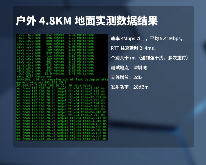 云望物聯遠距離wifi傳輸LR-WiFi模塊，CR100A 8公里無線傳輸模塊收發模組